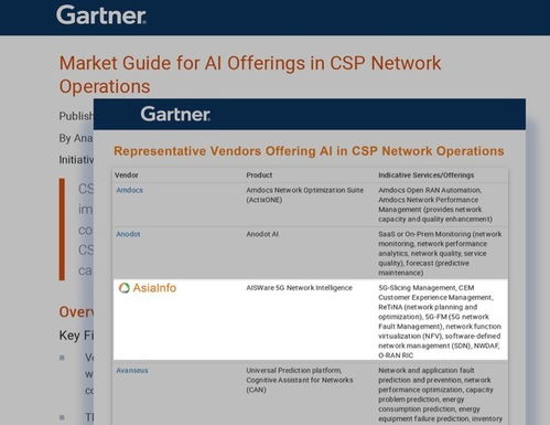 亞信科技攜手烽火通信與武漢大學共建湖北省數網產業創新聯合體 加速信息系統集成服務發展
